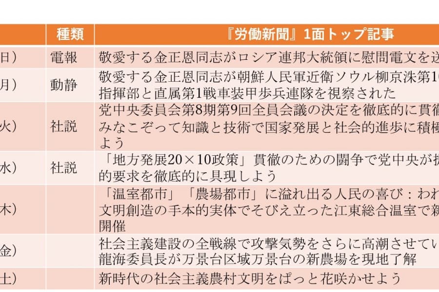 相次ぐ対日「談話」、日朝交渉は再開の見込み暗く（2024年3月24日～3月30日）