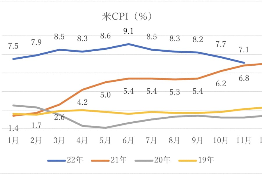 バイデン政権の経済政策「中間決算」：40年ぶりのインフレまでの「実験」と「後悔」