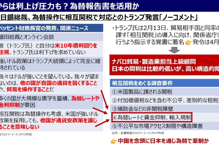 トランプ大統領の発言とアクション（8月7日～8月13日）：ベッセント財務長官「日銀はビハインド・ザ・カーブ」発言の意図