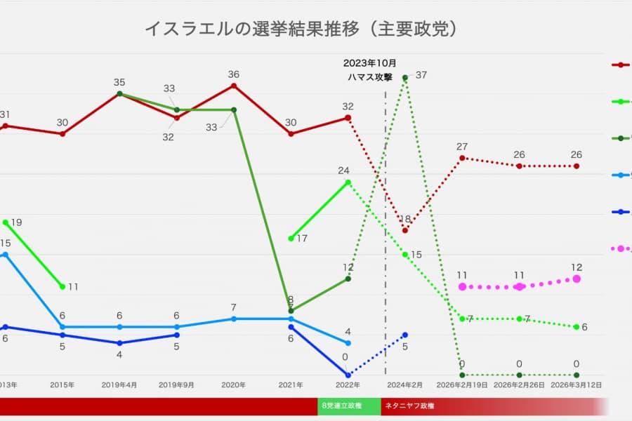 「軍出身の左派政治家」が目指すネタニヤフ後のイスラエル　ヤイール・ゴラン民主党代表インタビュー