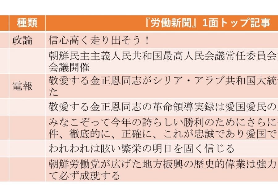 今年1月以来となる最高人民会議の10月7日開催が決定（2024年9月15日～9月21日）