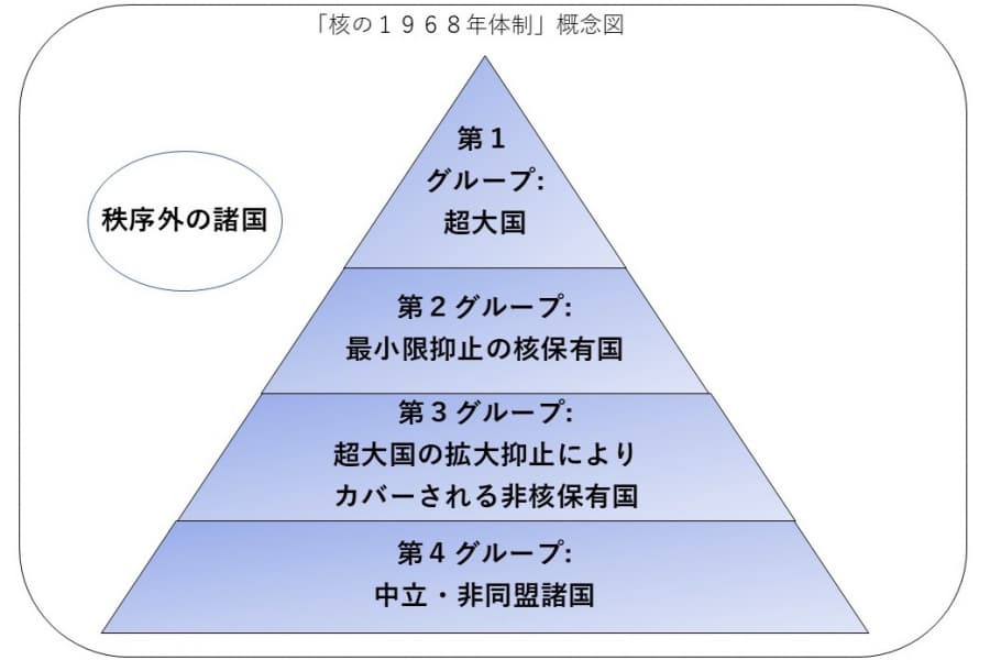 マクロン「抑止力強化」演説は本当に「核軍縮の流れに反する」のか（上）