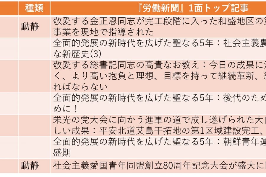 日本の「極右執権勢力」による安保3文書改定の動きを批判（2026年1月11日～2026年1月17日）