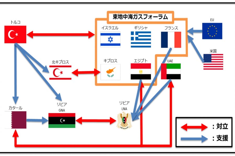 東地中海ガス開発「政治主導」の脆弱さに加わる「イスラエル・ハマース戦争」