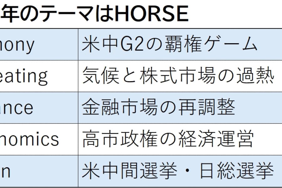 2026年経済「午尻下がり」回避のカギは「HORSEのテーマ」