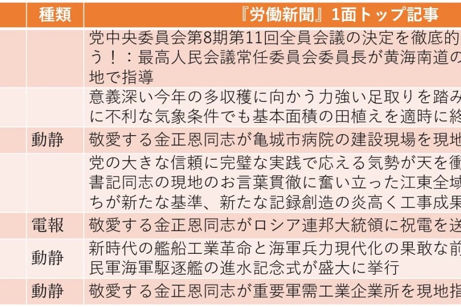 二度目の進水式で新型駆逐艦を「姜健」と命名、同クラス以上を毎年2隻建造の方針（2025年6月8日～6月14日）