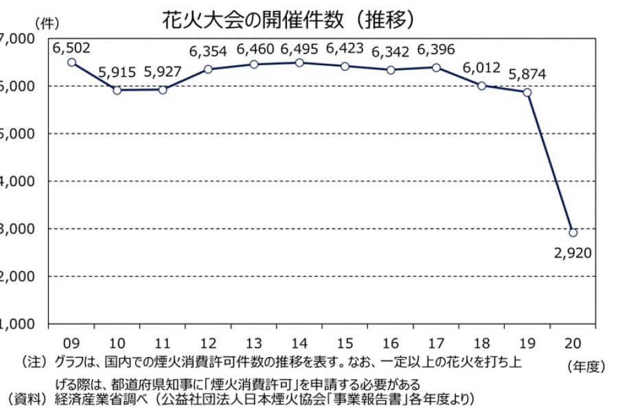 ウィズ・コロナで再開する「夏祭り」で社会に「密」を　