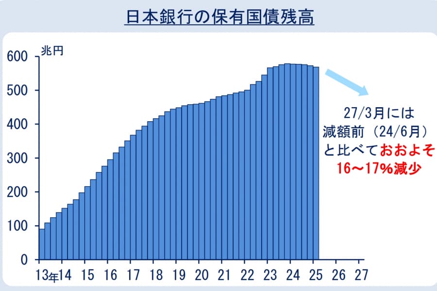 “粘るリング際の悪役レスラー”トランプ経済が望む円安是正と「日本国債の乱」防止