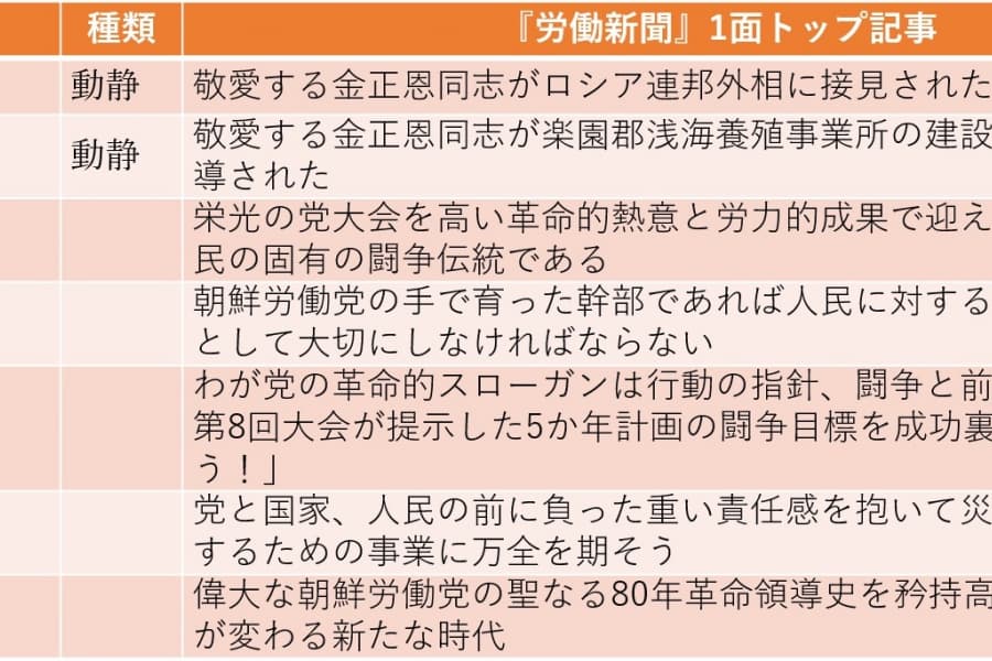北朝鮮「日本研究所」が日本の防衛白書と長距離ミサイル開発を非難（2025年7月13日～7月19日）