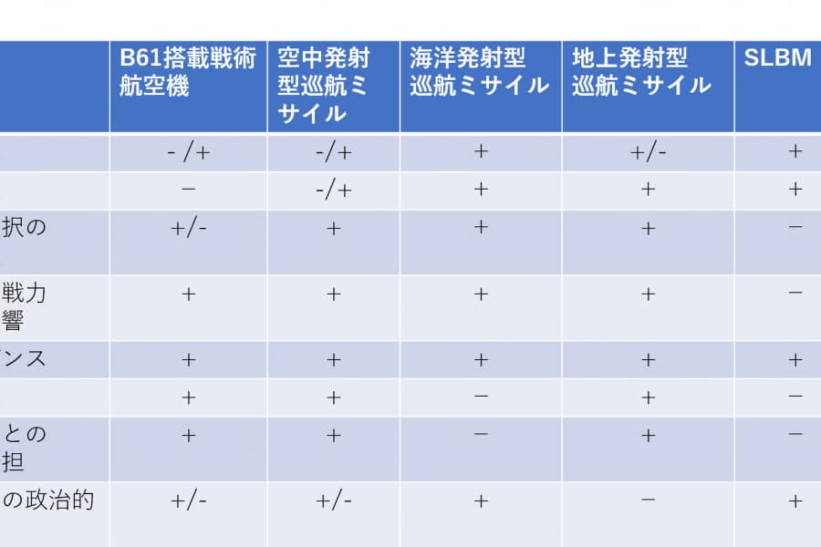 【再掲】世界に「3つの核超大国」が立つ時代――核廃絶と核抑止の二者択一をどう超えるか