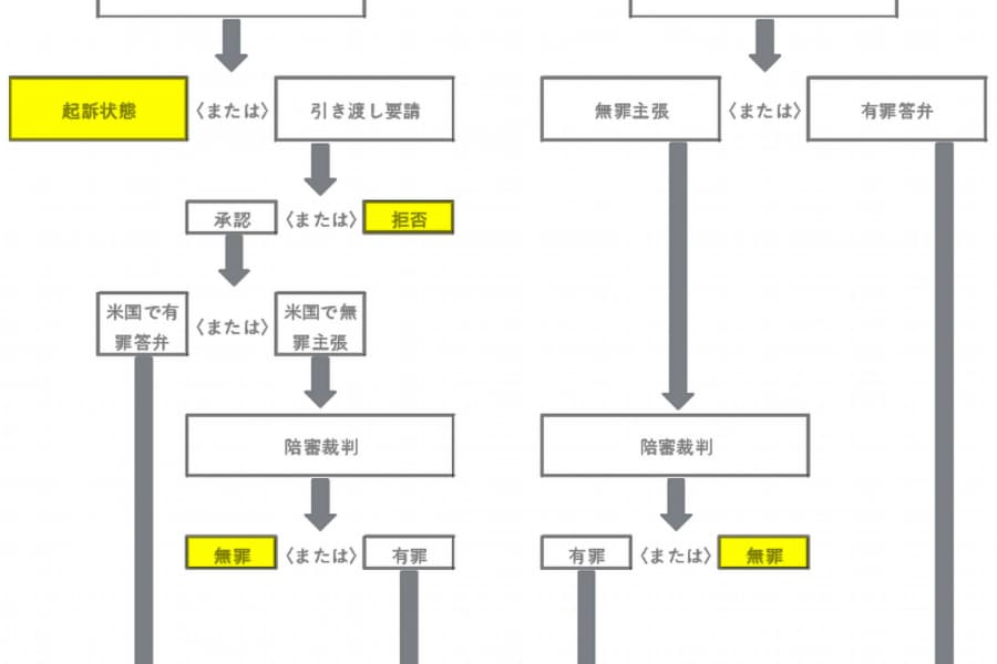 LIBOR不正操作事件に巻き込まれた日本人元トレーダーの「逆転人生」（下）