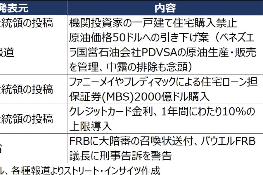 トランプ大統領の発言とアクション（1月8日～14日）：突飛な？「アフォーダビリティ対策」の実効性はいかに