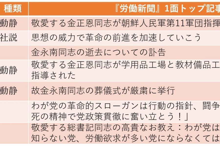 3代指導者に仕えた金永南の国葬を挙行（2025年11月2日～11月8日）