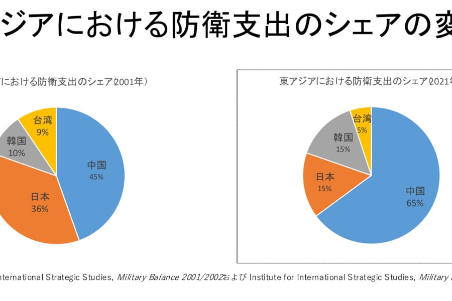 日本の防衛費：ハウ・マッチ・イズ・イナフ？（上）――「GDP2%」をファクトと合理性で検証する