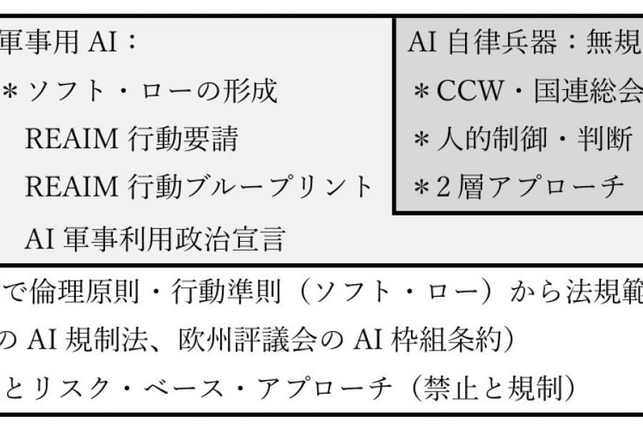 AI兵器の法規制は間に合うのか？　進展する技術と難航する規制の最新動向