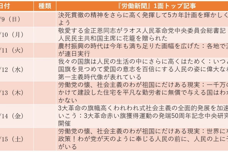 対外発信でも際立つ崔善姫外相の台頭（2025年11月9日～11月15日）