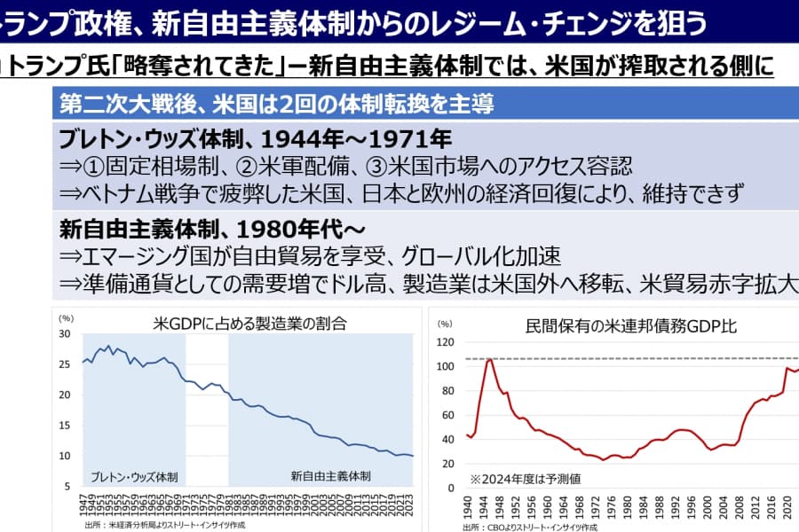 トランプ大統領の発言とアクション（4月17日～4月25日）：ブレトンウッズ体制再構築の狙いは「中国外し」か