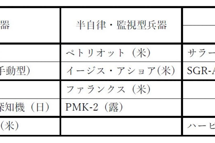 機械による殺人は許されるか――「AI兵器」規制をめぐる国際論争の現状と展望