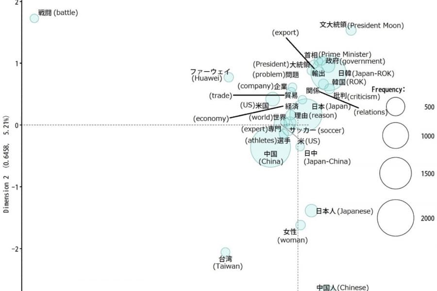 中国共産党が狙った日韓・日台関係へのくさび――第三国の社会を標的にする影響工作