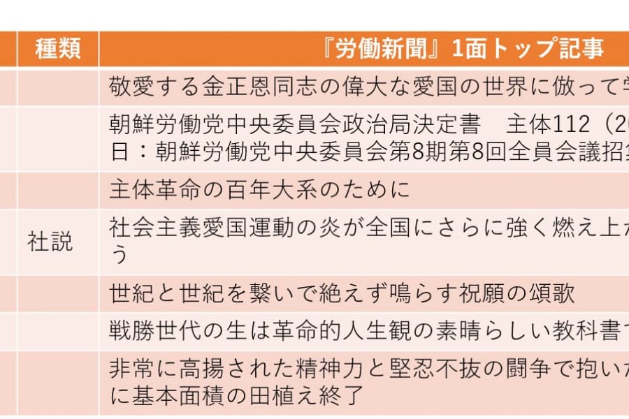 軍事偵察衛星「打ち上げ失敗」に一切言及せず（2023年5月28日～6月3日）