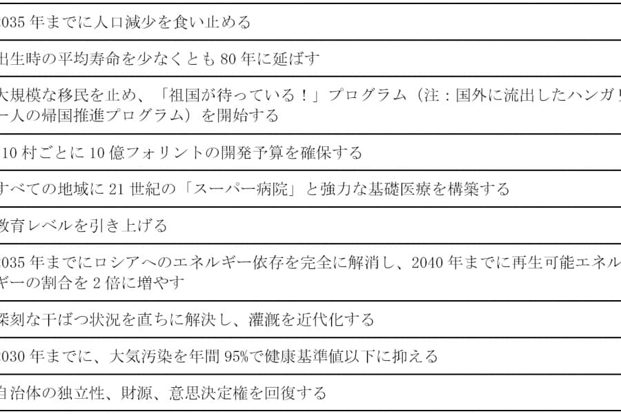 膠着のハンガリー政治：攻め切れない野党、国民に響かぬ与党の「敵を作り否定する」ナラティブ