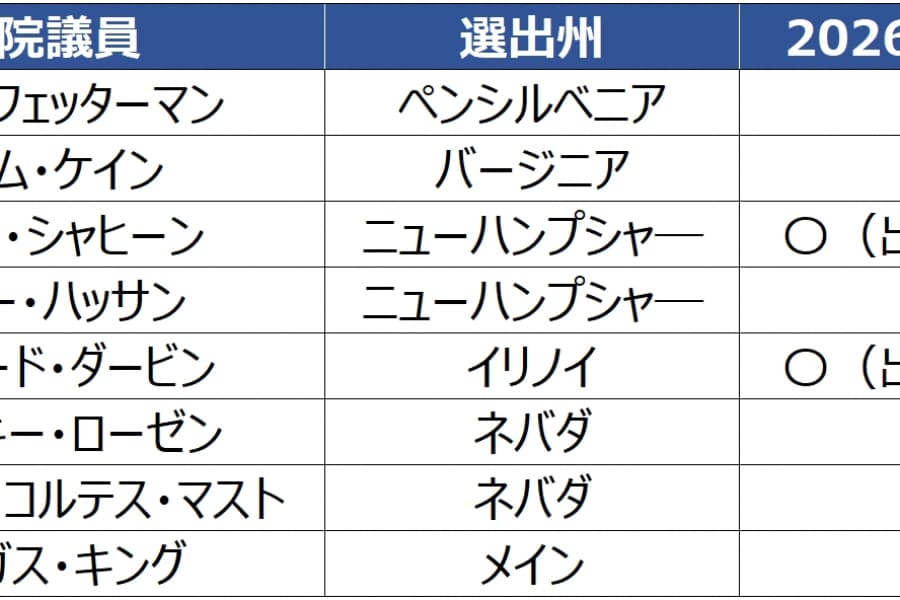 トランプ大統領の発言とアクション（11月6日～12日）：年明け早々にも再び政府閉鎖のリスク、焦点は？