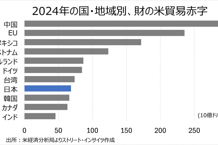 トランプ大統領の発言とアクション（3月20日～26日）：自動車関税でアクセル、25％発動へ