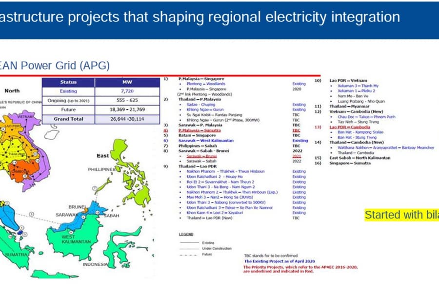 シンガポール「脱炭素」化を支える東南アジア「国際送電網」
