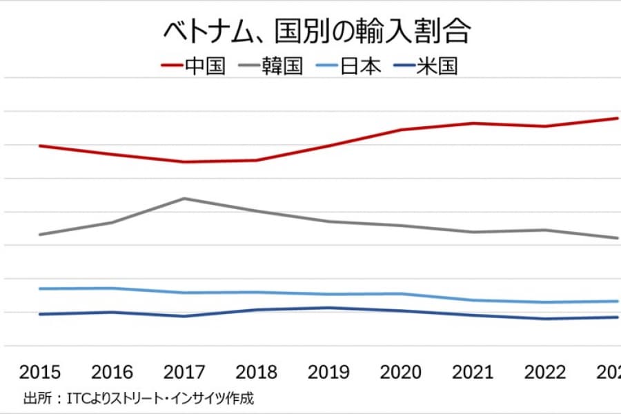 トランプ大統領の発言とアクション（4月10日～4月17日）：関税二国間協議で狙う中国包囲網、日米初回は「Big Progress!」と投稿