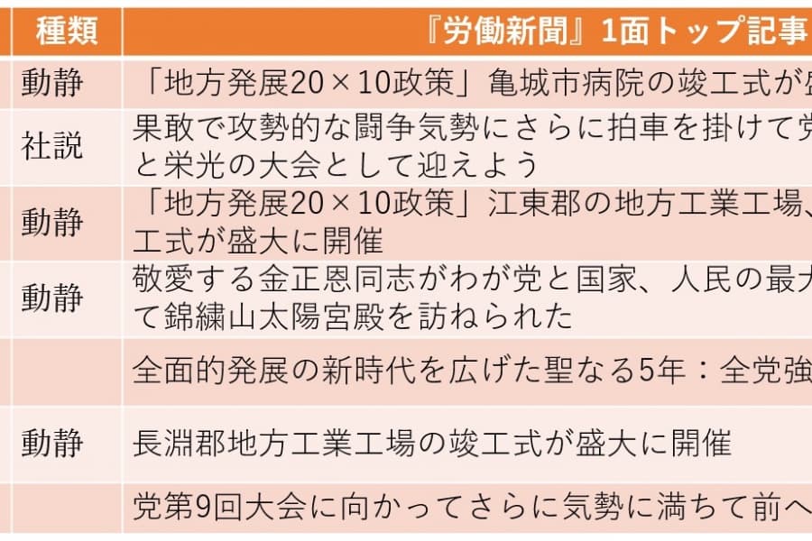 「韓国」関連記事が激減の1年、11月は言及ゼロ（2025年12月14日～12月20日）