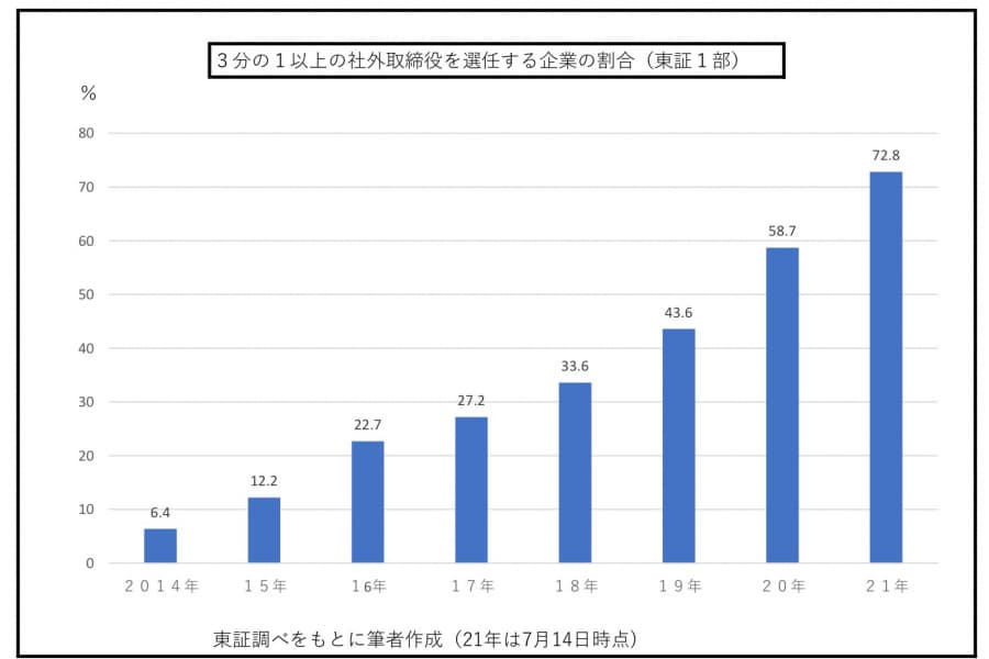 東芝・三菱電機…飾り物の取締役会と決別する「ボード3.0」とは何か