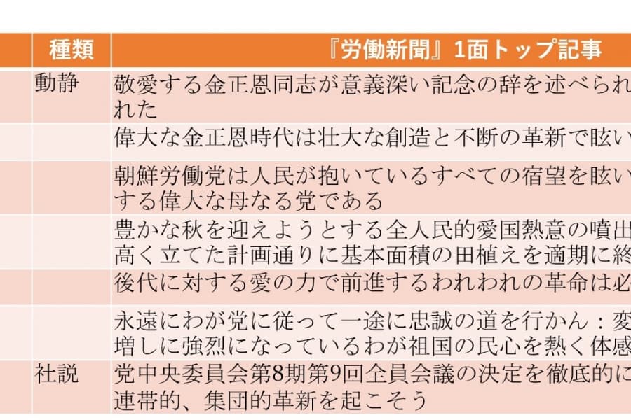 中止も再開も国民には一切知らされない「汚物風船」（2024年6月2日～6月8日）