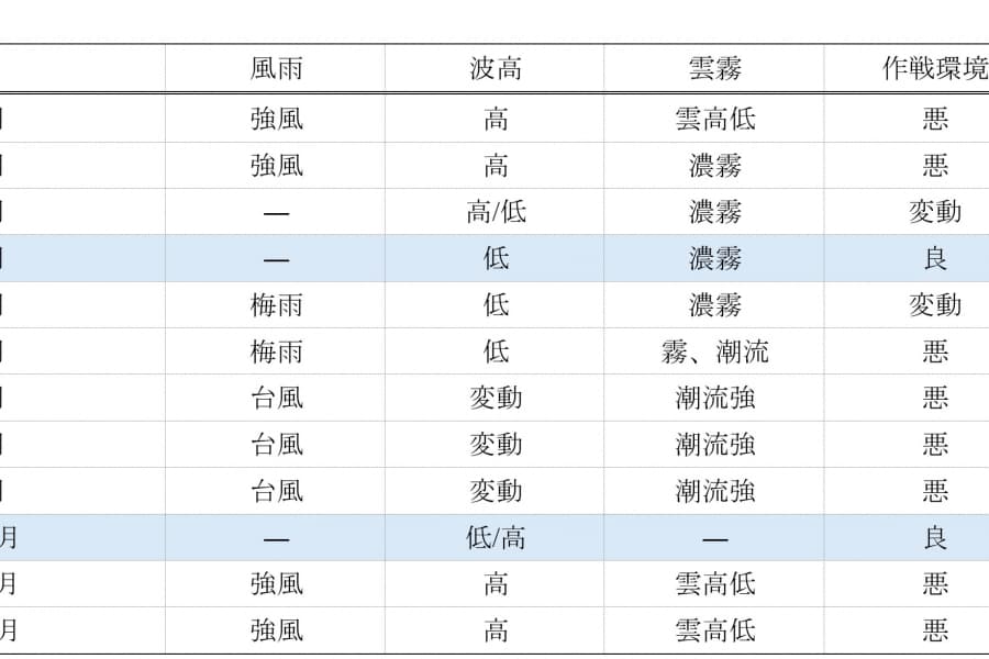 逆視点シミュレーション「台湾有事」――中国軍から見た着上陸作戦の困難さについて