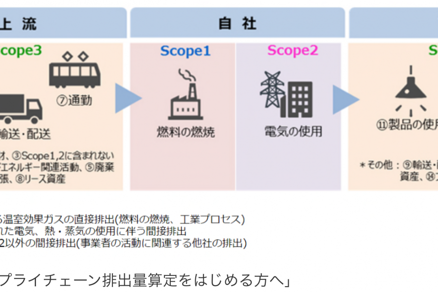 「高配当」と「環境」の両立を要求する「エネ企業株主」の自己矛盾