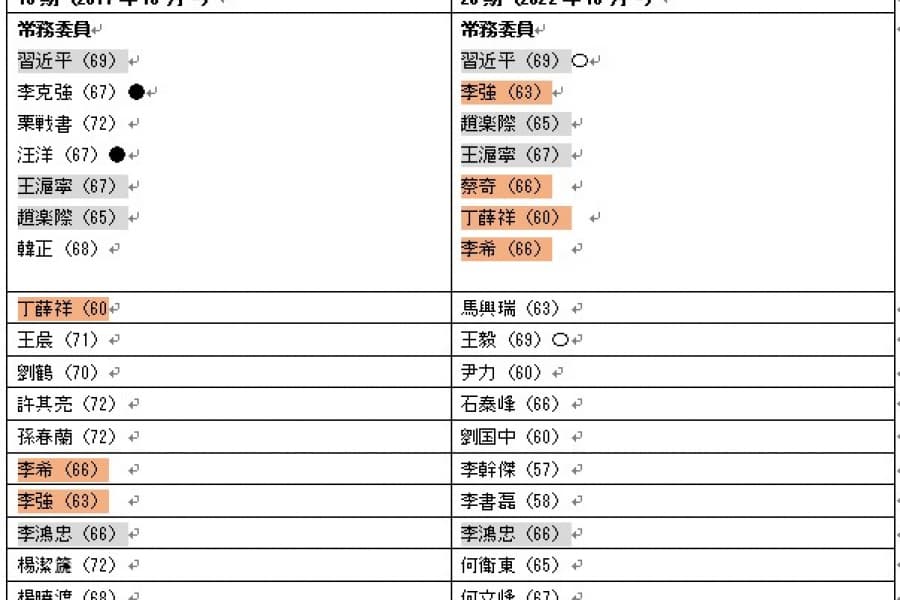胡錦濤の強制退場で習近平「闘争安全」時代の幕が開く