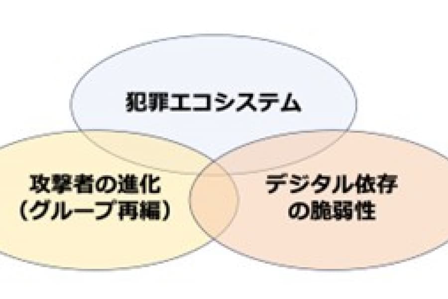 なぜ、ランサムウェア被害は増え続けるのか　技術視点では見えない「犯罪エコシステム」