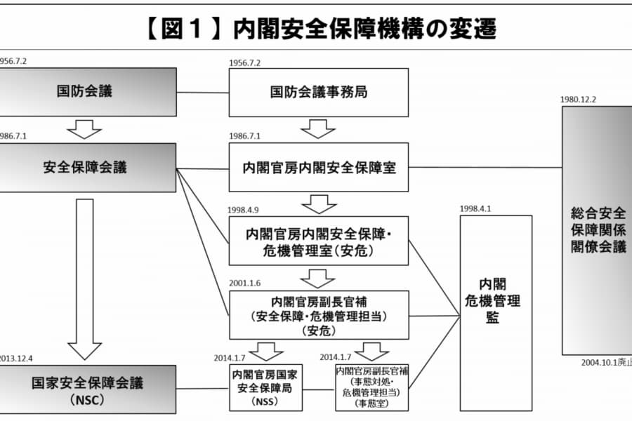NSC（国家安全保障会議）――戦略策定機関としての青写真と現在地［上］