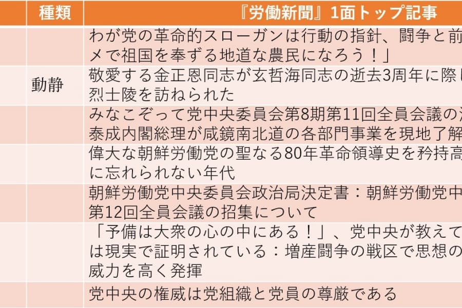 駆逐艦進水式事故は6月下旬に関係者処断、韓国大統領選には依然として言及なし（2025年5月18日～5月24日）