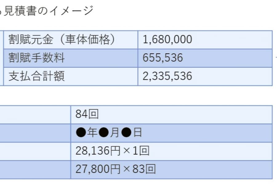 《高額キックバックの闇》ビッグモーター事件で目を向けるべきもう一つの金融取引