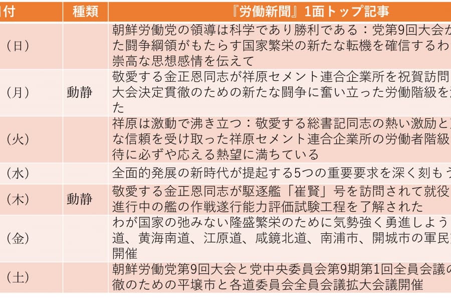 米のイラン攻撃を「最も強い語調で糾弾」しつつも慎重な反応（2026年3月1日～3月7日）