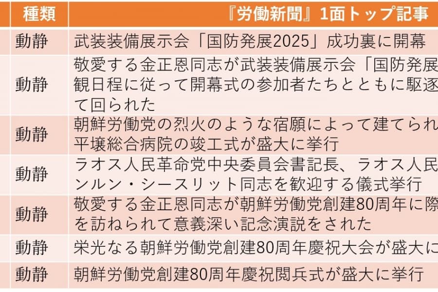 朝鮮労働党創建80周年の記念行事に李強、メドベージェフが参加（2025年10月5日～10月11日）