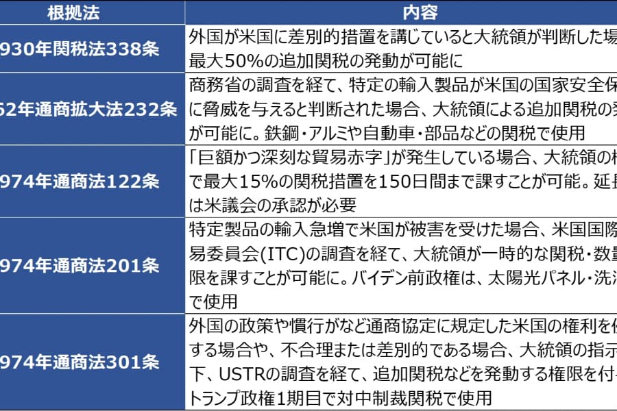 トランプ大統領の発言とアクション（2月12日～20日）：「相互関税」に違憲判決、大統領の今後の策は？　マールアラーゴの暗号資産会合にも注目