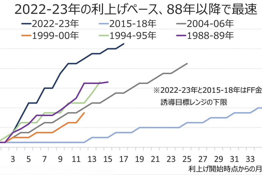トランプ大統領の発言とアクション（8月21日～8月28日）：住宅ローン詐欺の“武器化”？　「vs. FRB」の新チャプター