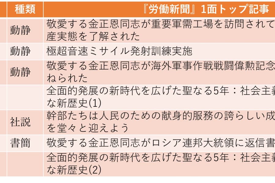 ベネズエラ情勢に反応しつつも「トランプ批判」は行わず（2026年1月4日～2026年1月10日）