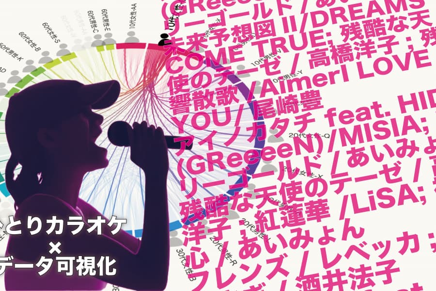 「ひとりカラオケ」の秘密　歌唱データが明かすリピートの熱量と年齢を超えた共通曲
