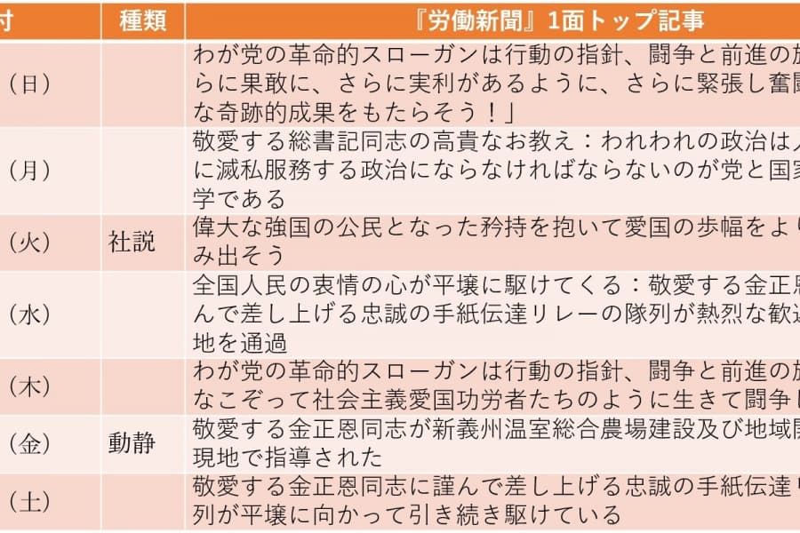 日米韓の軍事演習を非難、米特殊部隊「北朝鮮上陸失敗」報道には無反応（2025年9月14日～9月20日）