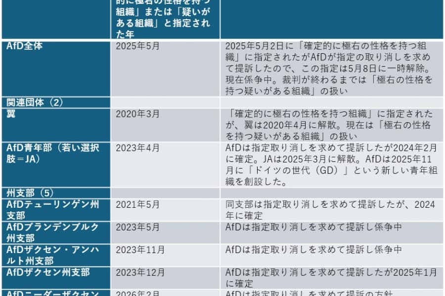 旧東ドイツで現実味を増す「AfDから州首相」のシナリオ