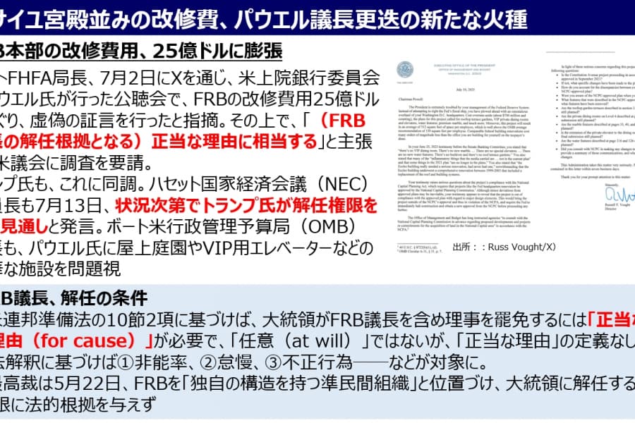 トランプ大統領の発言とアクション（7月10日～7月１8日）：「パウエル解任カード」に込められた2つの意味