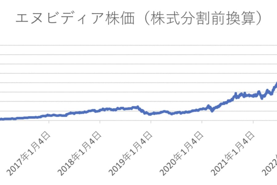「投資家・孫正義」を疑う市場――ソフトバンク「300年成長神話」の危急存亡（2）