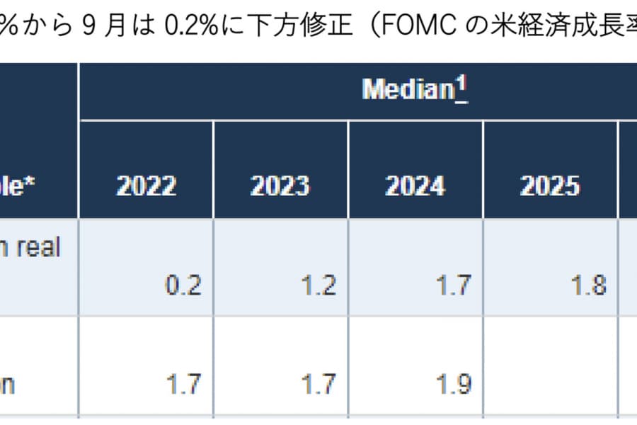 米利上げで始まった金融動乱：米欧アジア市場の「弱い鎖」はどこにあるか